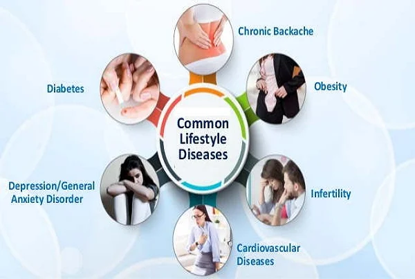 Lifestyle Disorders
