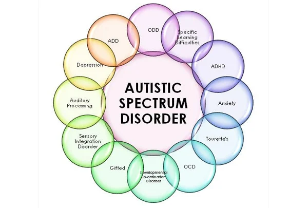 Autism