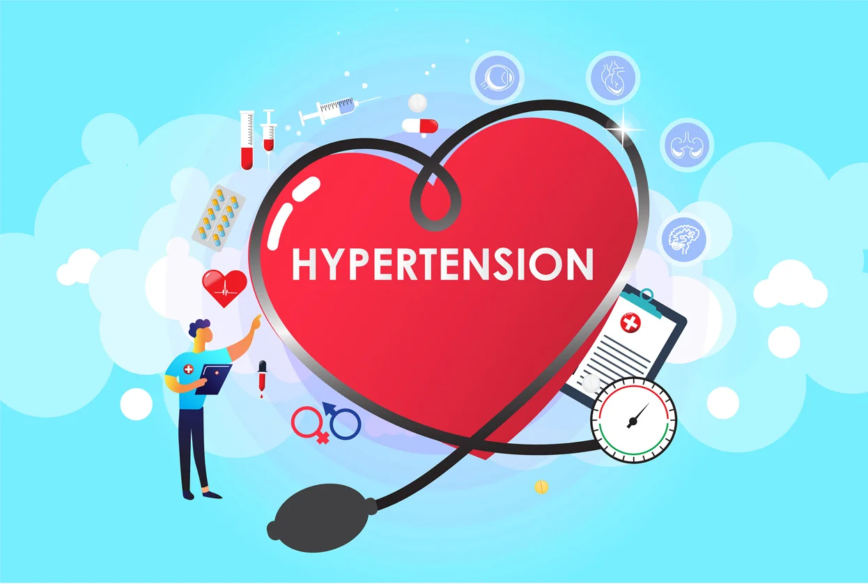 B.P. ( Hypertension)