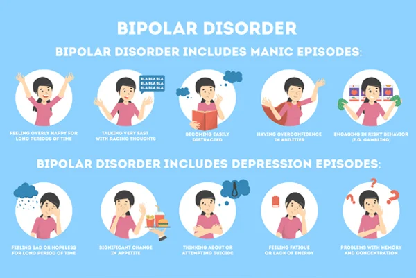 Bipolar disorder